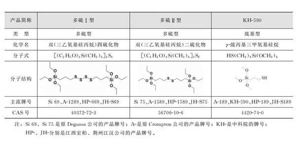 含硫矽烷類型