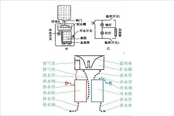 飲水機供水係統 飲水機供水係統