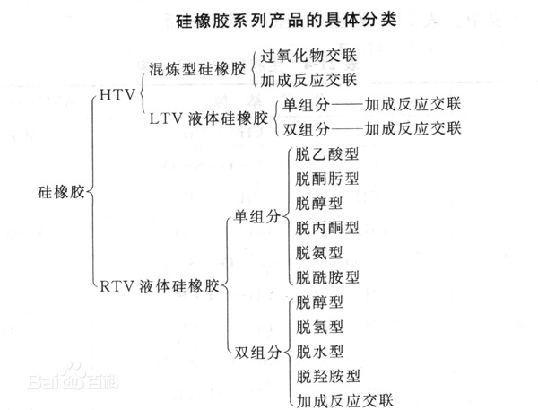 矽膠是什麽 矽膠是什麽