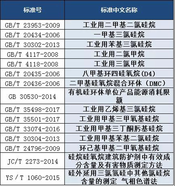 有機矽單體(ti) 檢測標準
