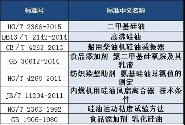 矽油檢測標準