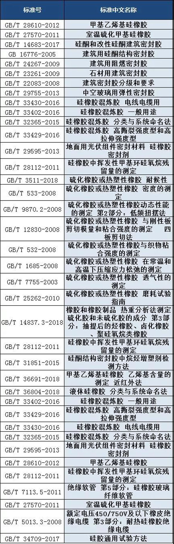 矽橡膠檢測標準
