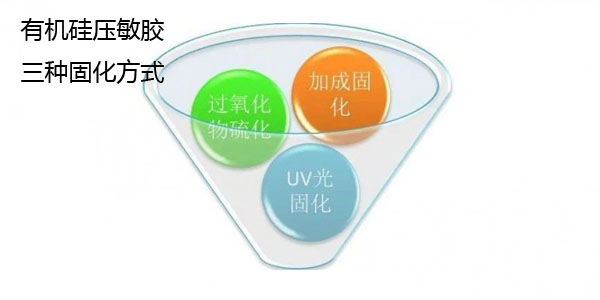 有機矽壓敏膠固化方式圖片