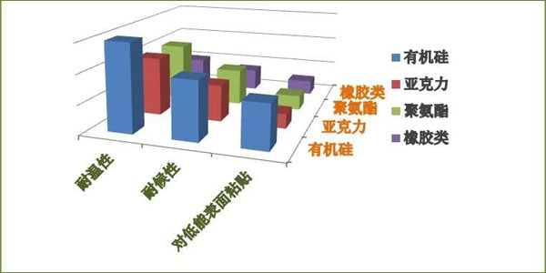 聯係康利邦