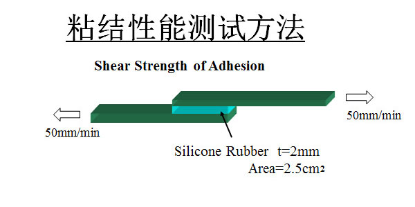 自粘性液體(ti) 矽膠性能