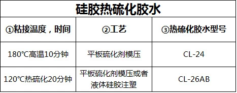 矽膠和金屬粘接方法