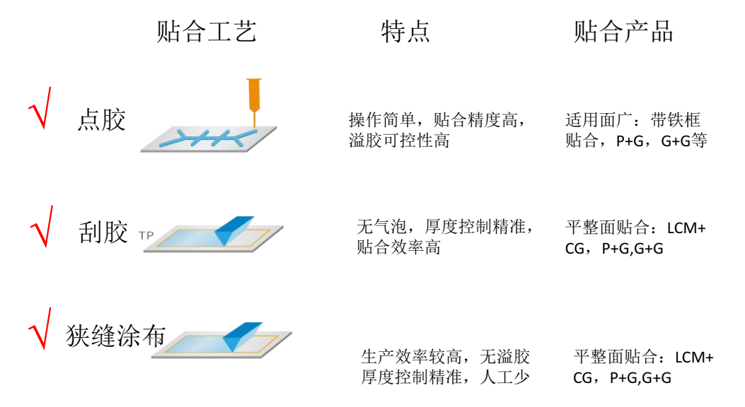 UV固化有機矽LOCA光學膠