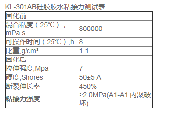 矽膠和什麽(me) 膠水粘接力較強