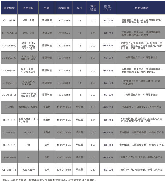 液體(ti) 矽橡膠粘接劑
