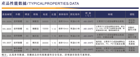 免處理矽膠膠水圖片