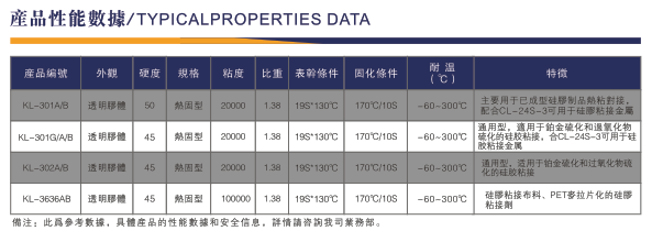 高溫矽膠粘矽膠膠水