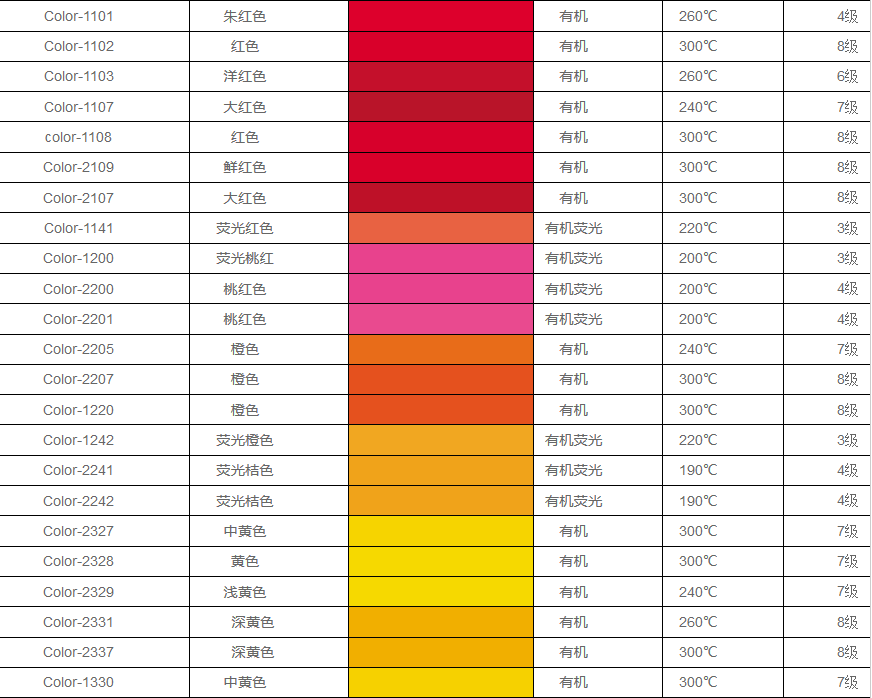 矽膠色漿型號大全 顏色對比