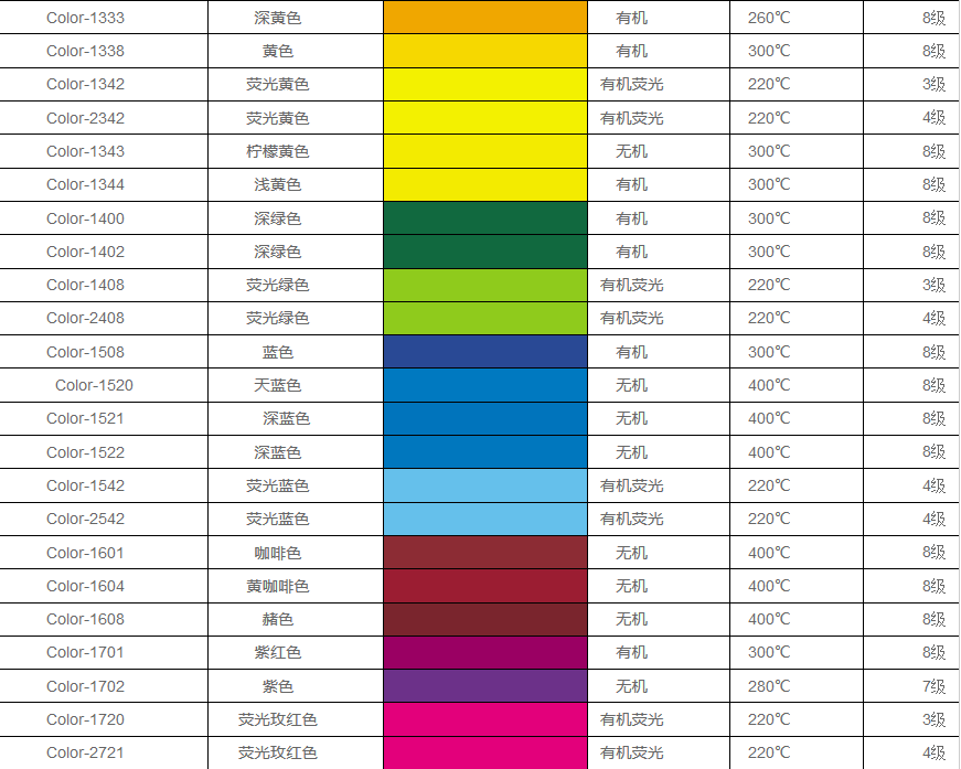 矽膠色母型號大全 顏色對比圖
