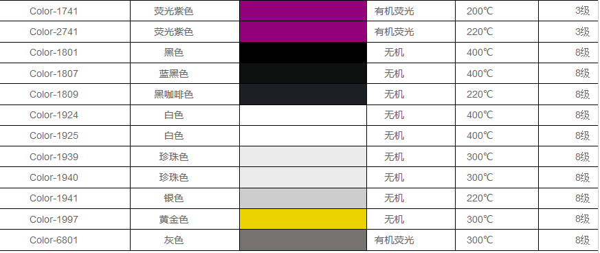 通用矽膠色漿色母型號大全