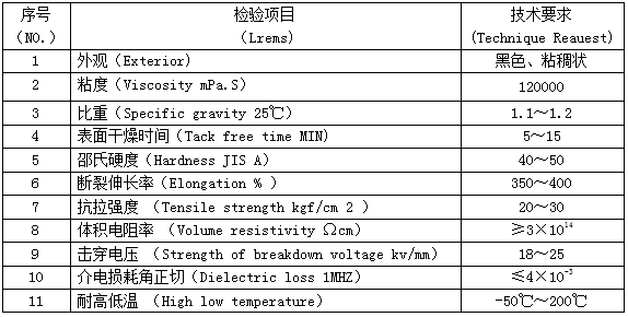 KN-300室溫固化矽膠膠水主要物理性能