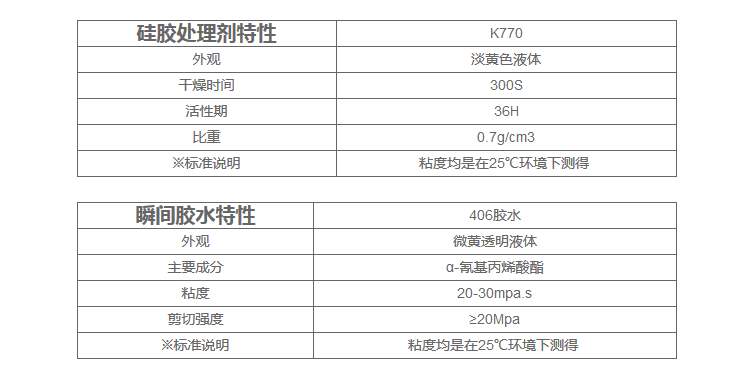 矽膠處理劑特性參數、瞬間膠水特性