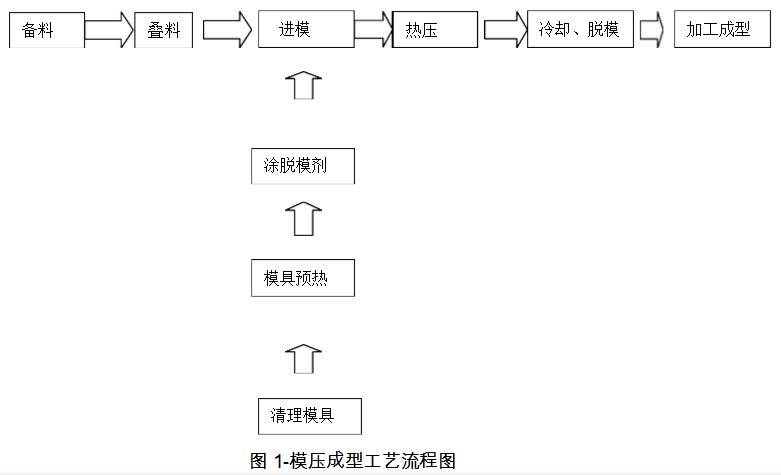 高溫矽膠粘鋁合金膠粘劑