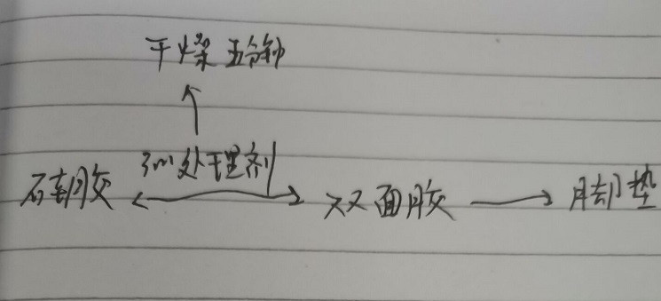 矽膠腳墊.jpg