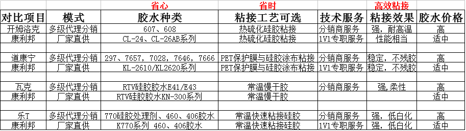 康利邦矽膠膠水品牌.png