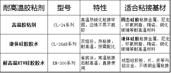 耐高溫矽膠粘合劑.png