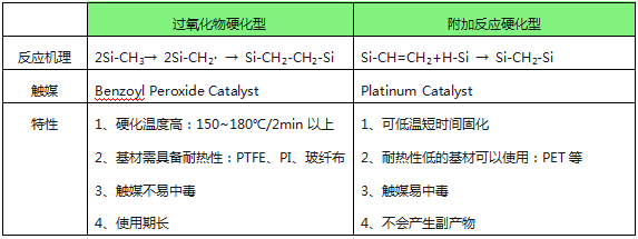 有機矽壓敏膠.png