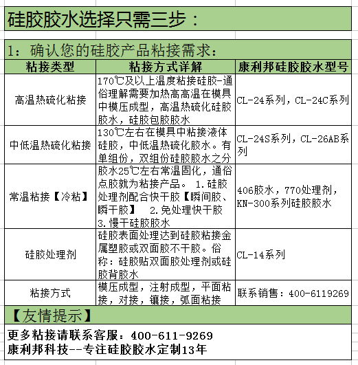 什麽(me) 粘合劑可以粘矽膠與(yu) 塑料.png