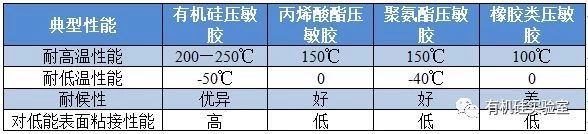 有機矽壓敏膠特點.jpg