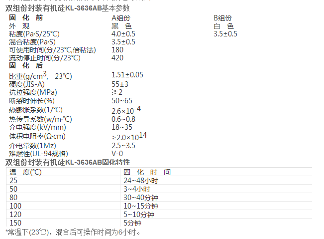 加成型矽膠粘合劑.png