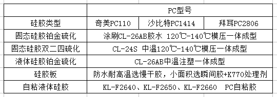 矽膠與(yu) PC粘接劑.png