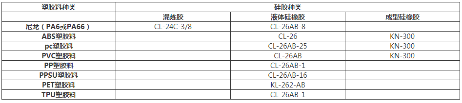 矽膠與(yu) pc怎麽(me) 粘起來.png