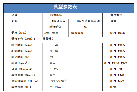 有機矽發泡導熱灌封膠.png
