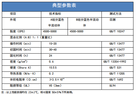 雙組分有機矽低密度灌封膠.png