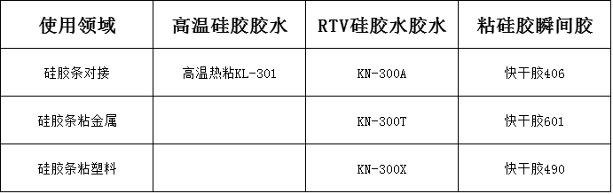 矽膠條怎麽(me) 粘得住.png