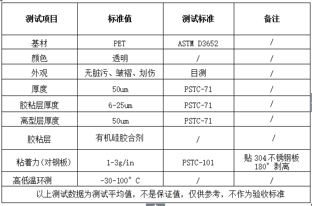 透明保護膜主要用途.png