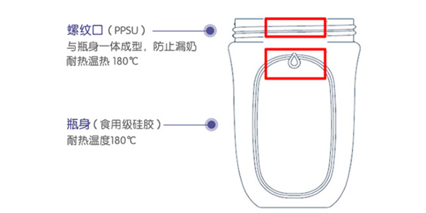 矽膠粘PPSU粘合劑.png