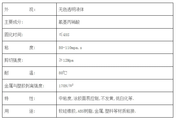 快幹膠的應用和主要用途.jpg