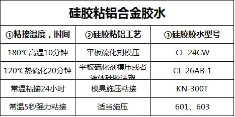 矽橡膠包鋁材熱硫化膠水.jpg