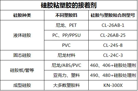 塑膠與(yu) 矽膠快速粘接用什麽(me) 粘合劑.jpg