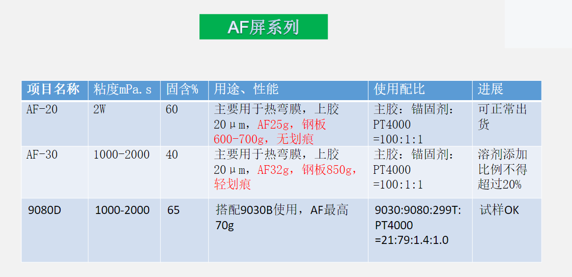 pet助劑新品.png