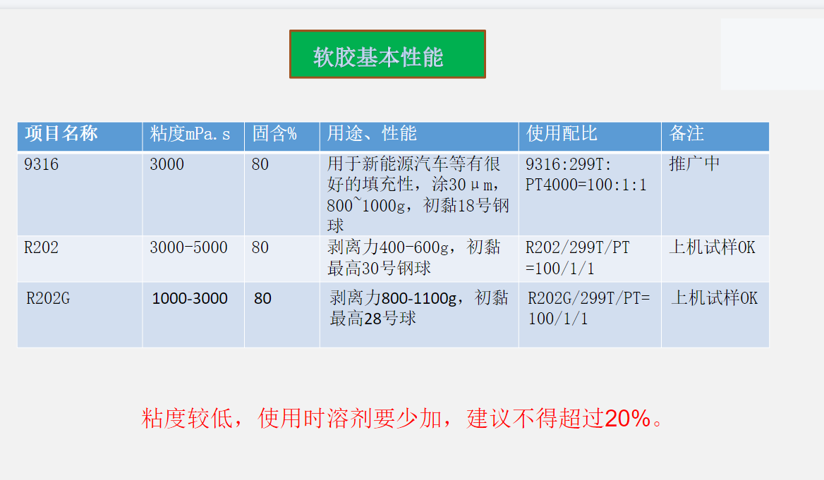 pet助劑新品.png