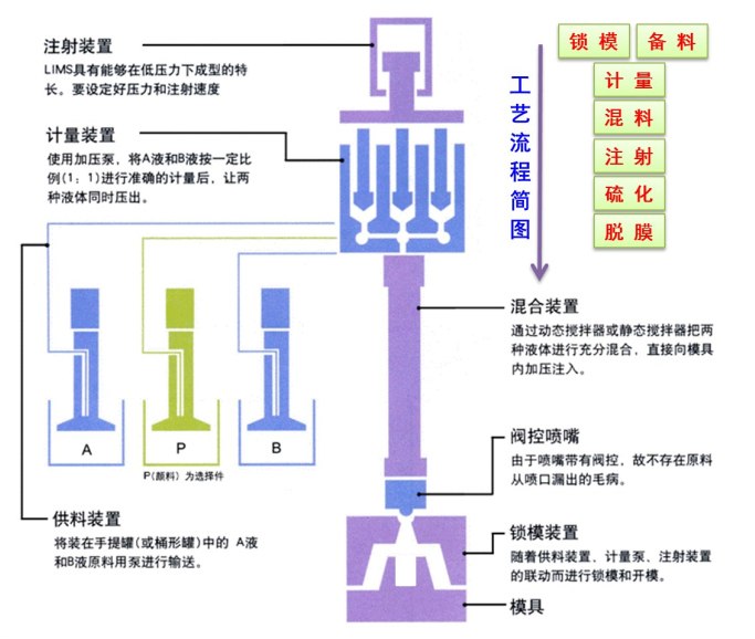 自粘膠使用工藝.png