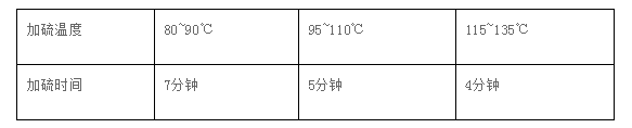 鉑金硫化劑操作流程.png