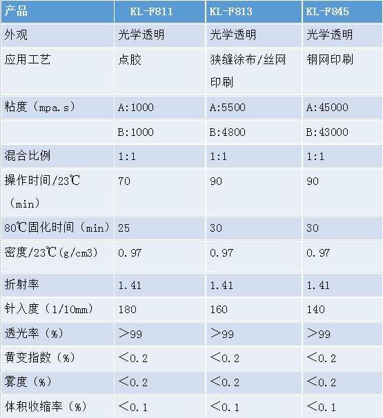 有機矽LOCA光學膠.png