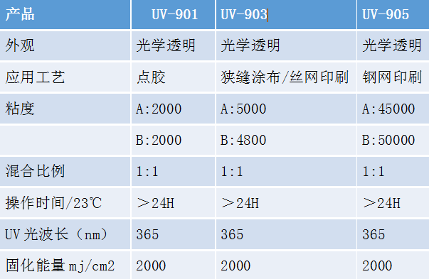 有機矽LOCA光學膠.png