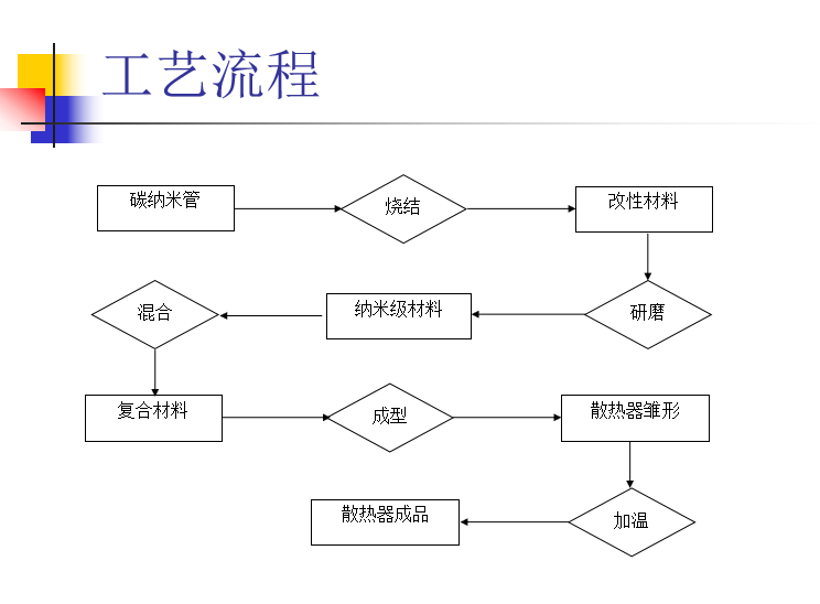 康利邦散熱工藝.png