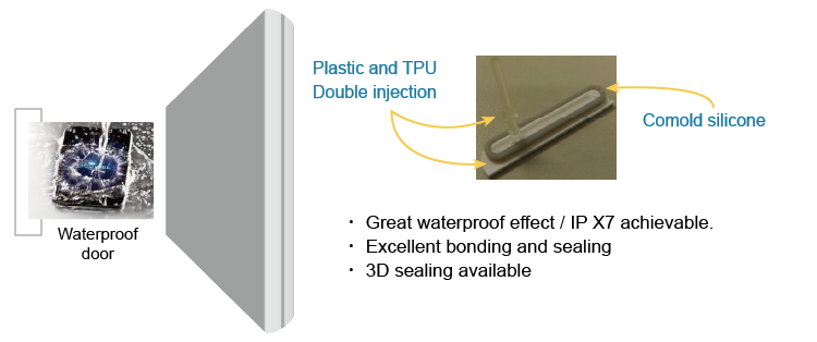 矽膠和TPU粘需要處理劑嗎.png