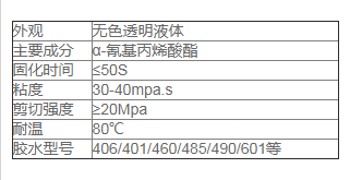 矽膠和什麽(me) 膠水粘接力較強.png