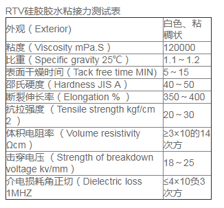 矽膠和什麽(me) 膠水粘接力較強.png